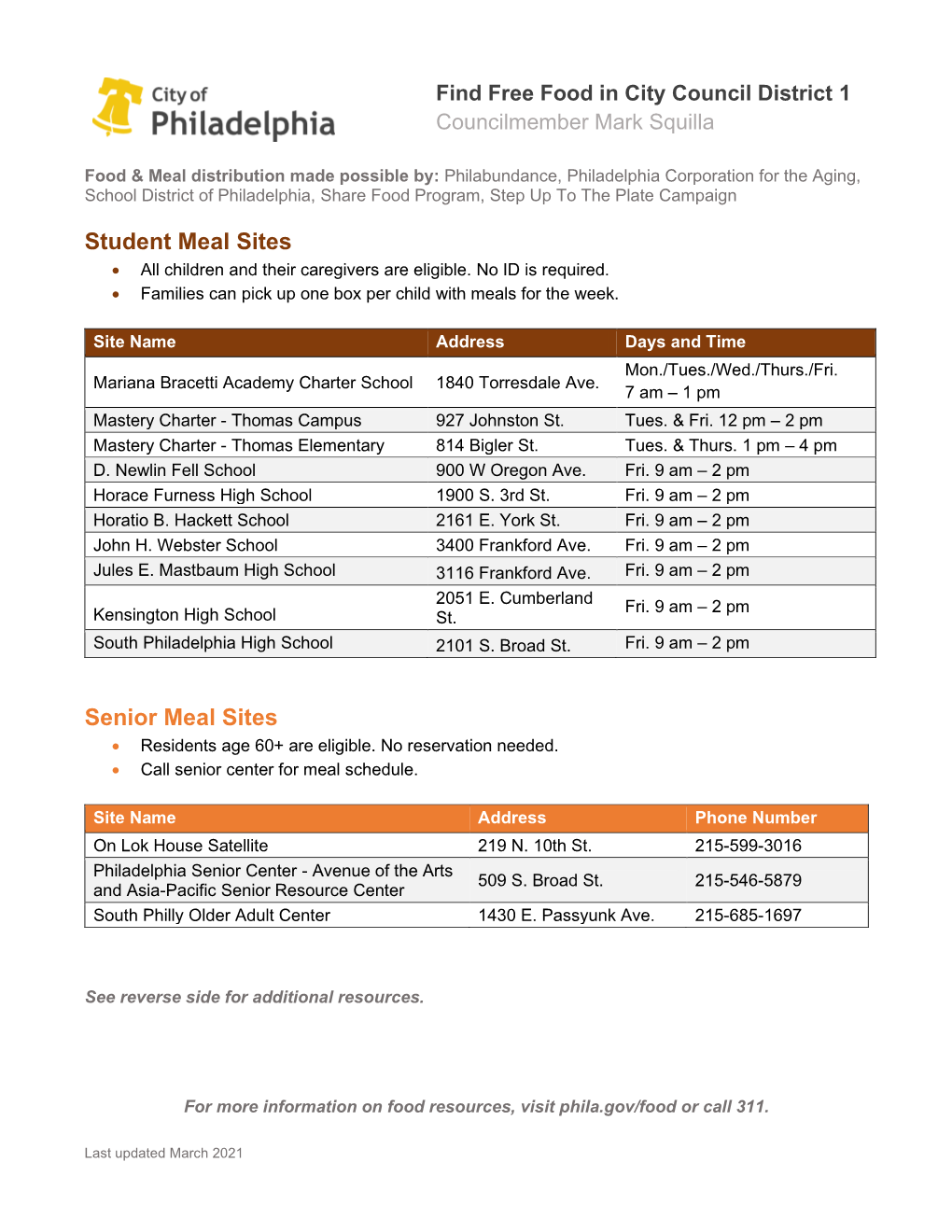 Food for Families by City Council District