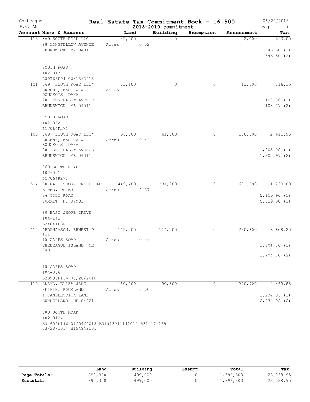 Real Estate Tax Commitment Book