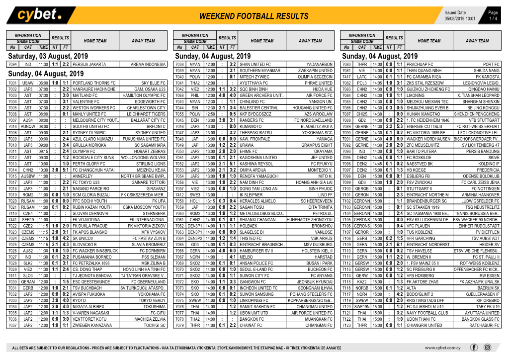 Weekend Football Results Weekend Football