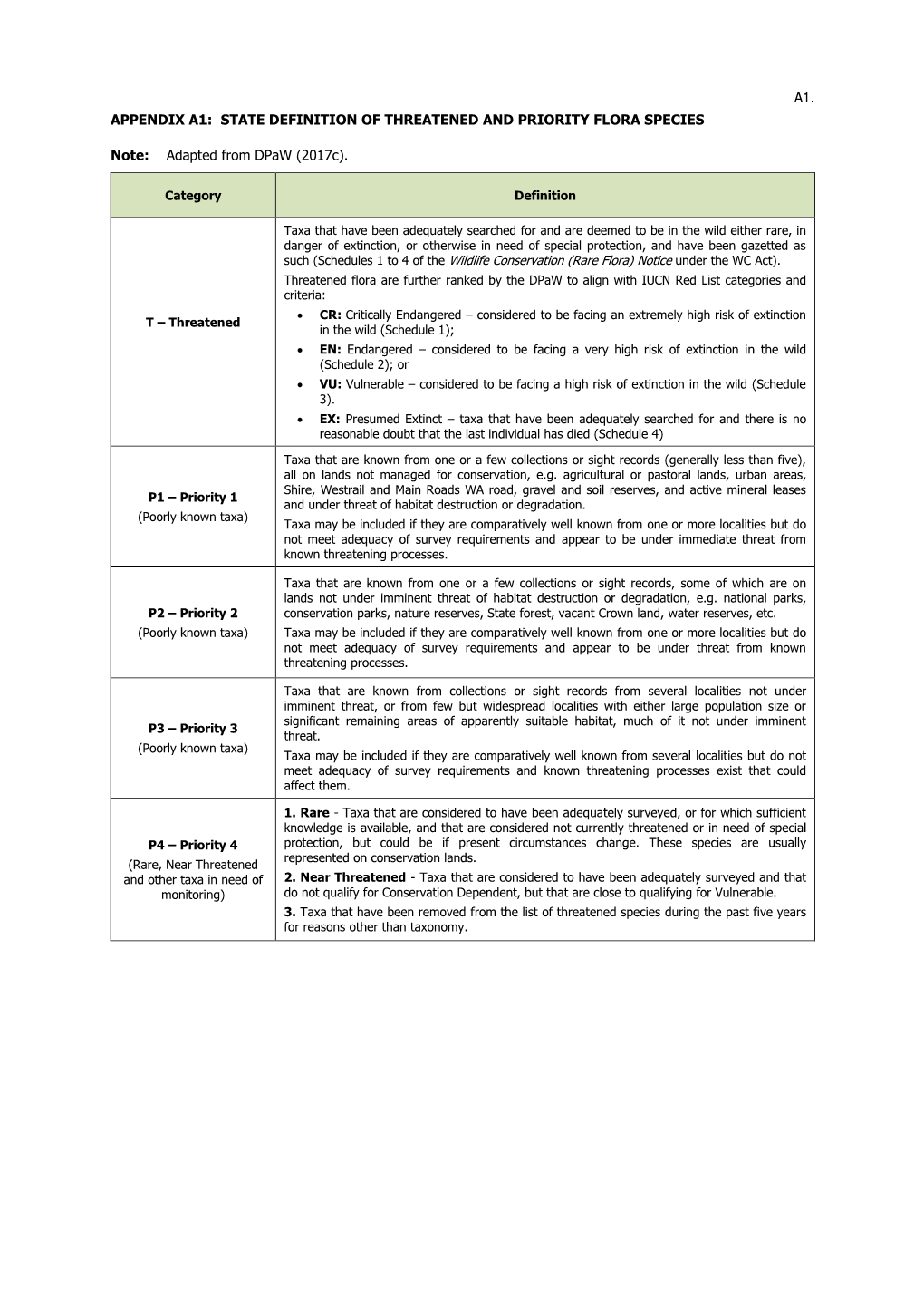 Appendix 5 Mattiske Flora and Vegetation Assessment