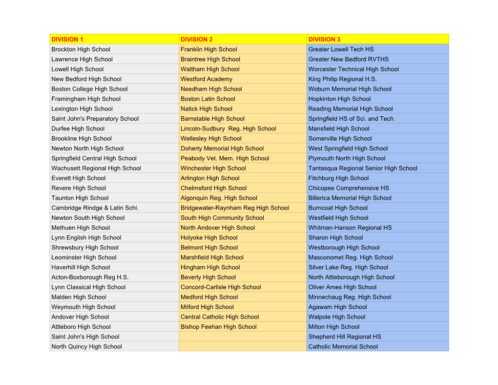 MIAA State Divisions 2021