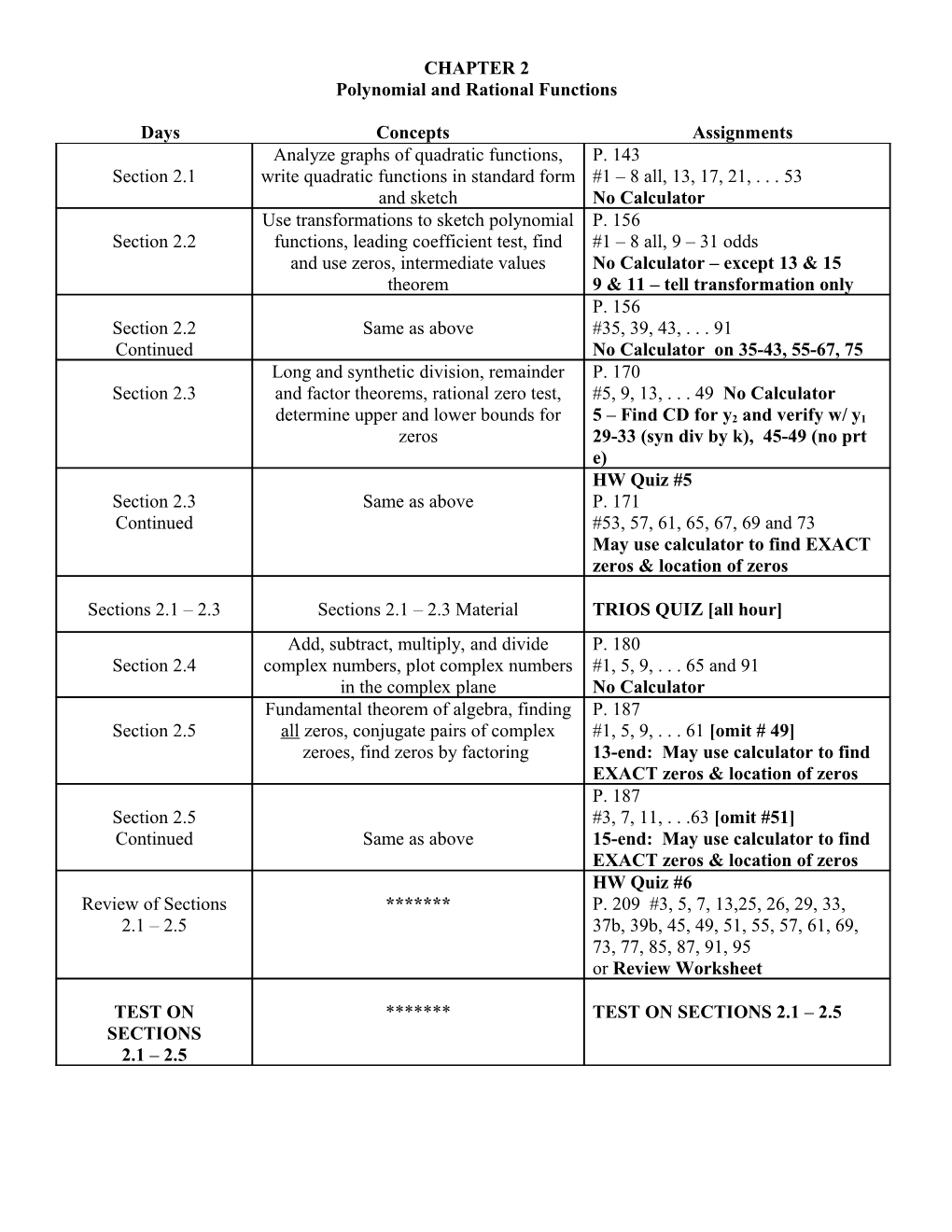 Polynomial and Rational Functions