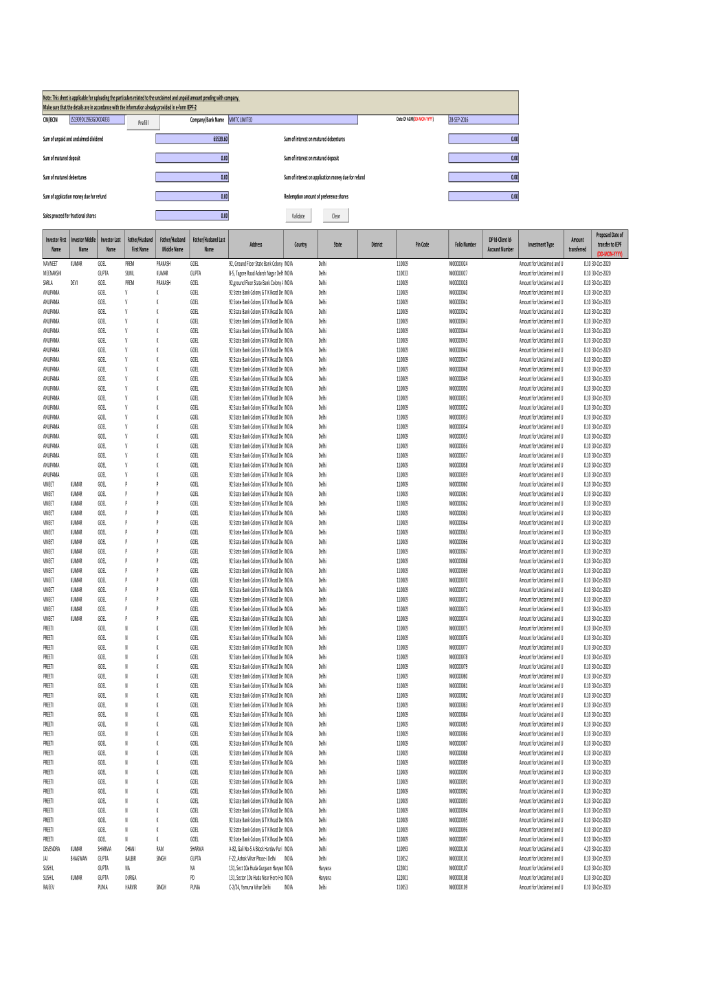 MMTC Unpaid Dividend 2012-13