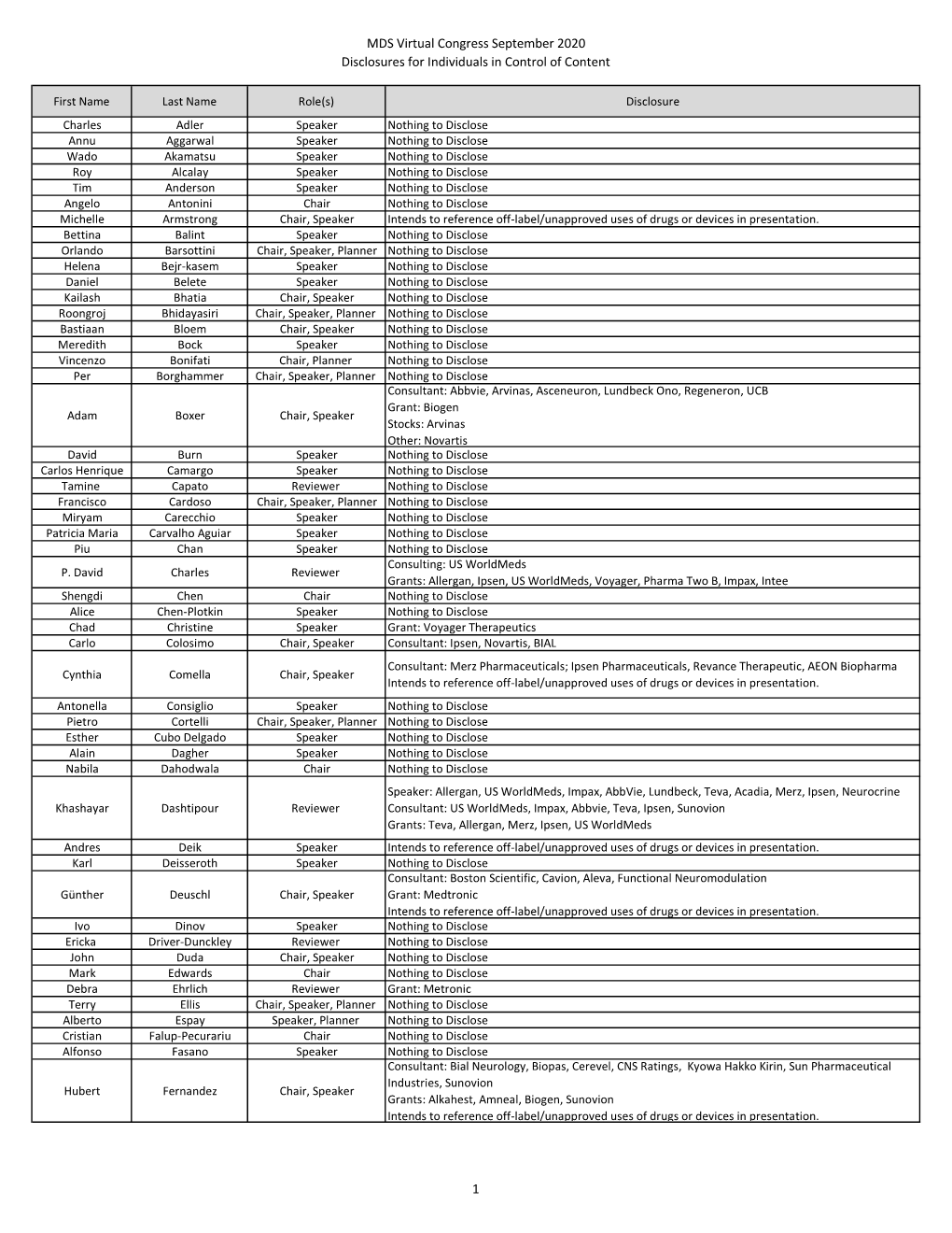 0620-328 IC20 Faculty Export2.Xlsx