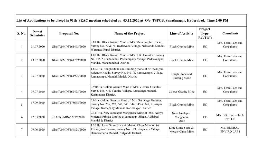 S. No. Proposal No. Name of the Project Line of Activity Project Type EC/TOR List of Applications to Be Placed in 91Th SEAC