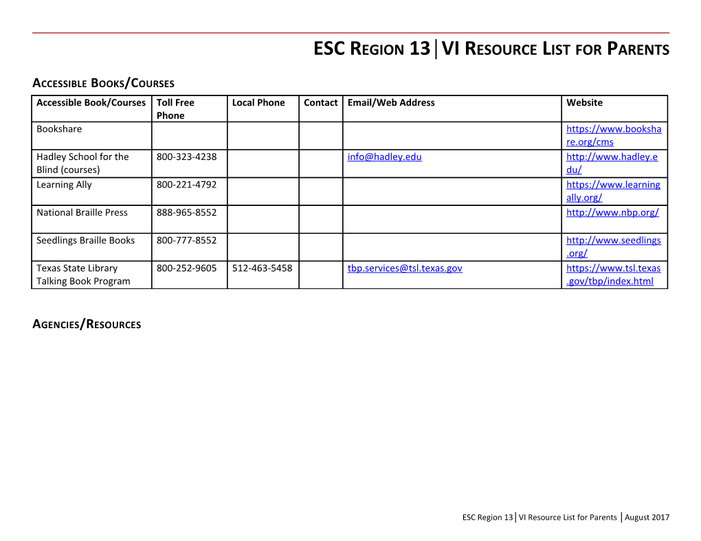 ESC Region 13 VI Resource List for Parents