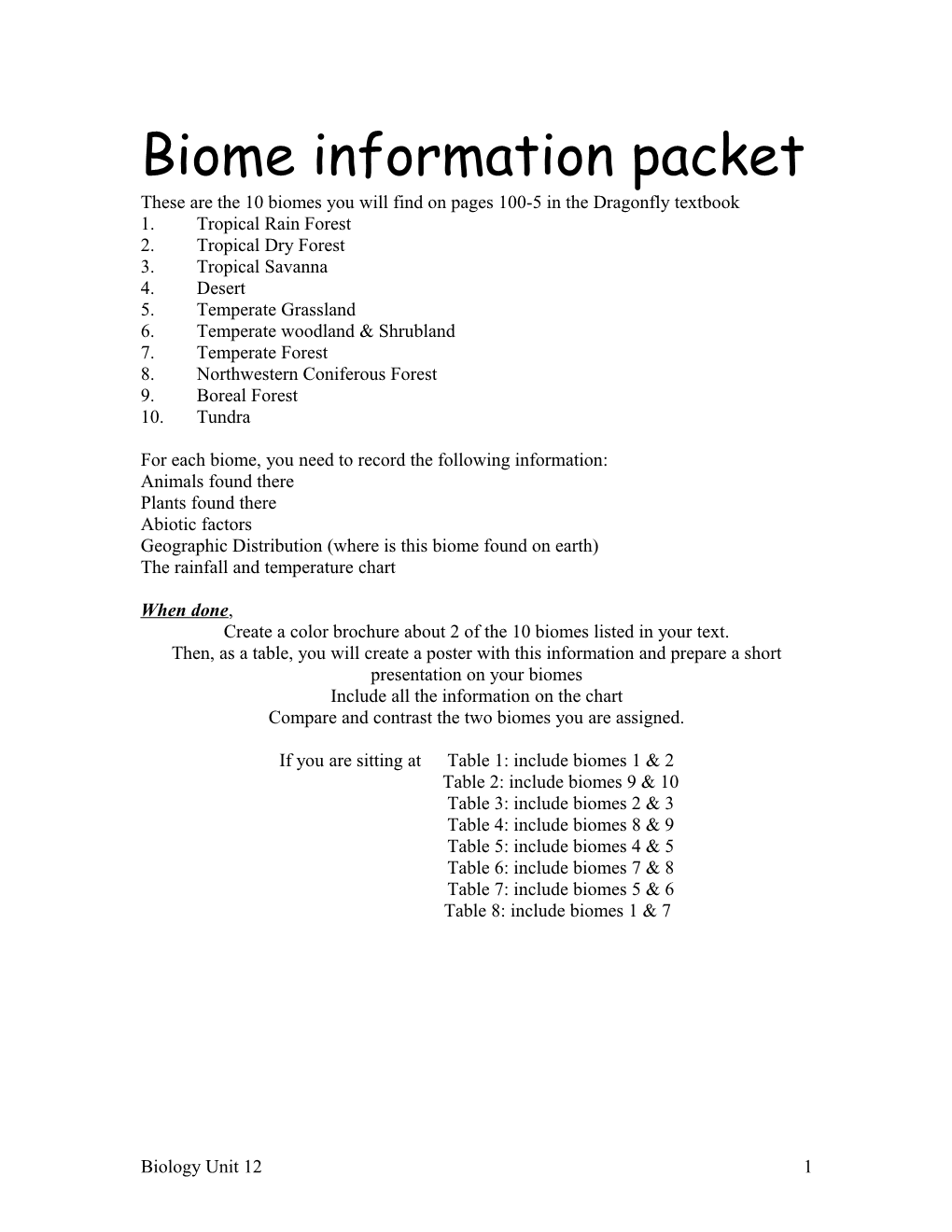 Biome Information Packet