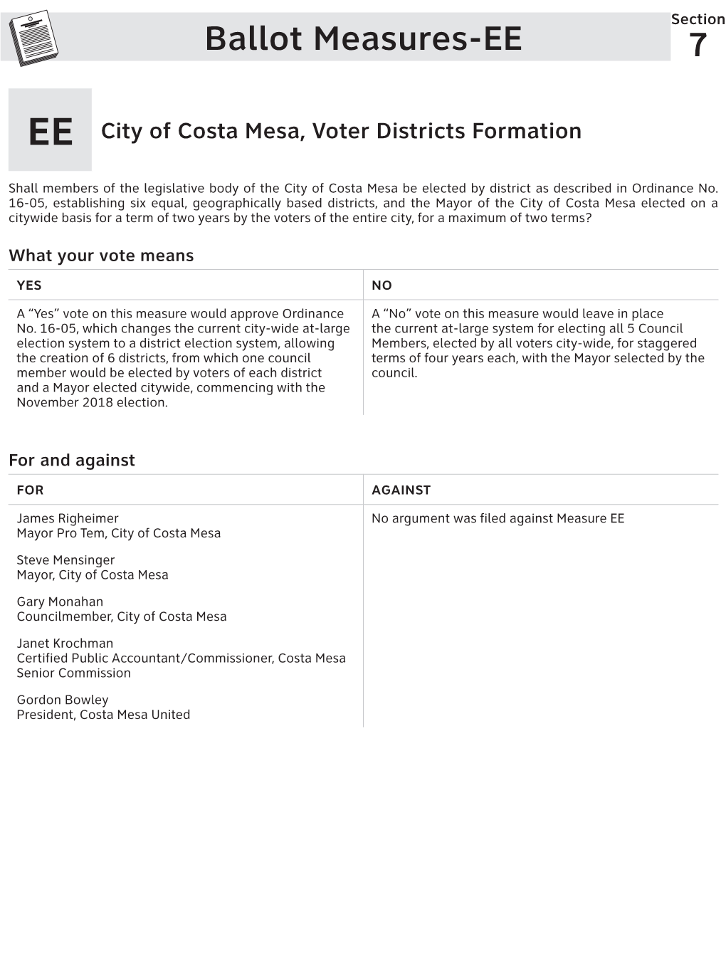 Costa Mesa Voter Districts