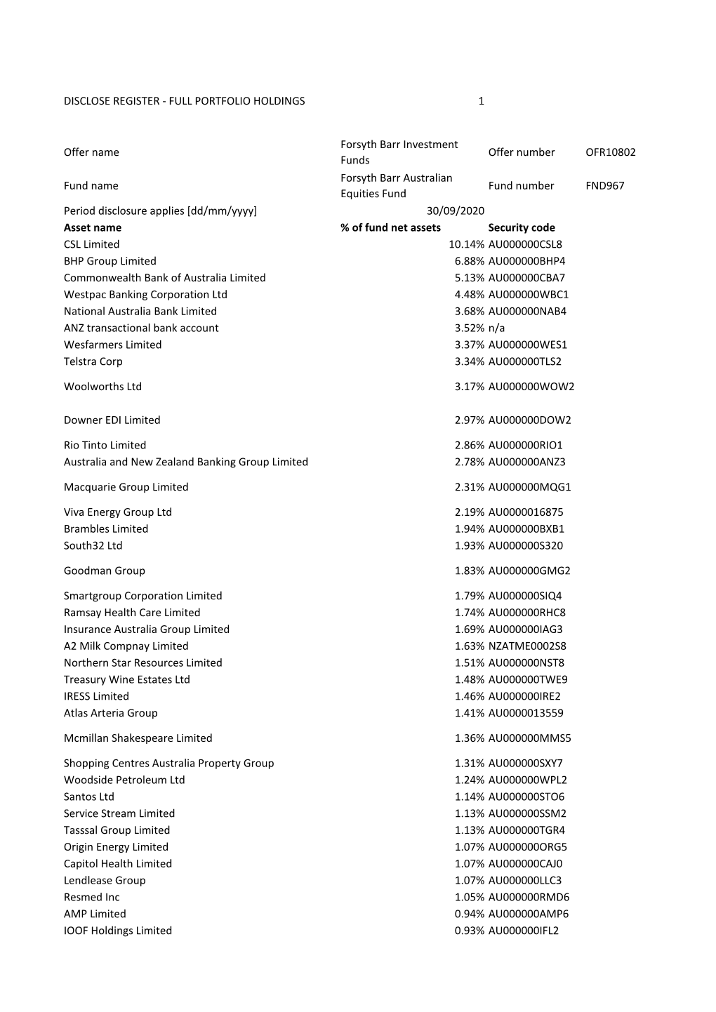 FULL PORTFOLIO HOLDINGS 1 Offer Name Forsyth Barr Investment