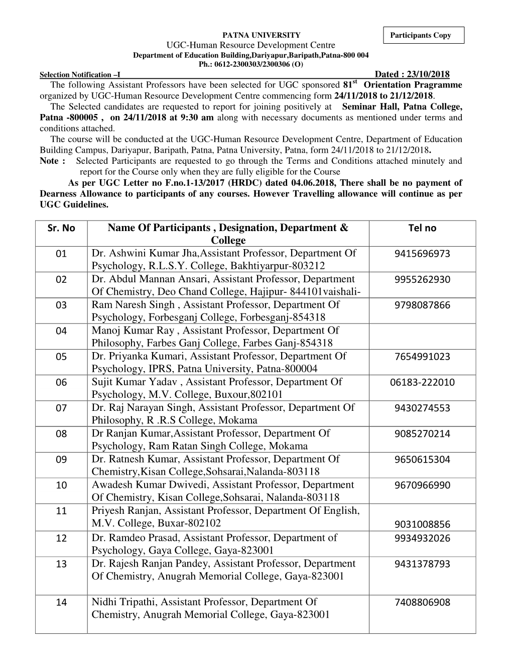 Sr. No Name of Participants , Designation, Department & College