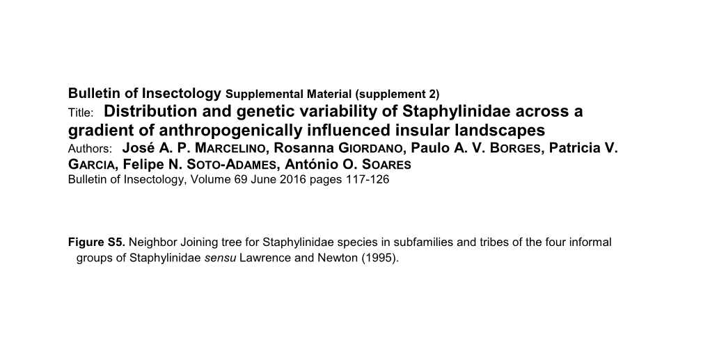 Distribution and Genetic Variability of Staphylinidae Across a Gradient of Anthropogenically Influenced Insular Landscapes Authors: José A
