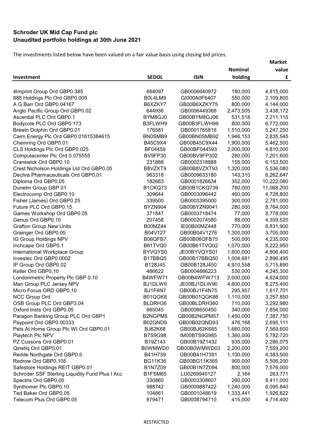 Schroder UK Mid Cap Fund Plc Unaudited Portfolio Holdings at 28Th