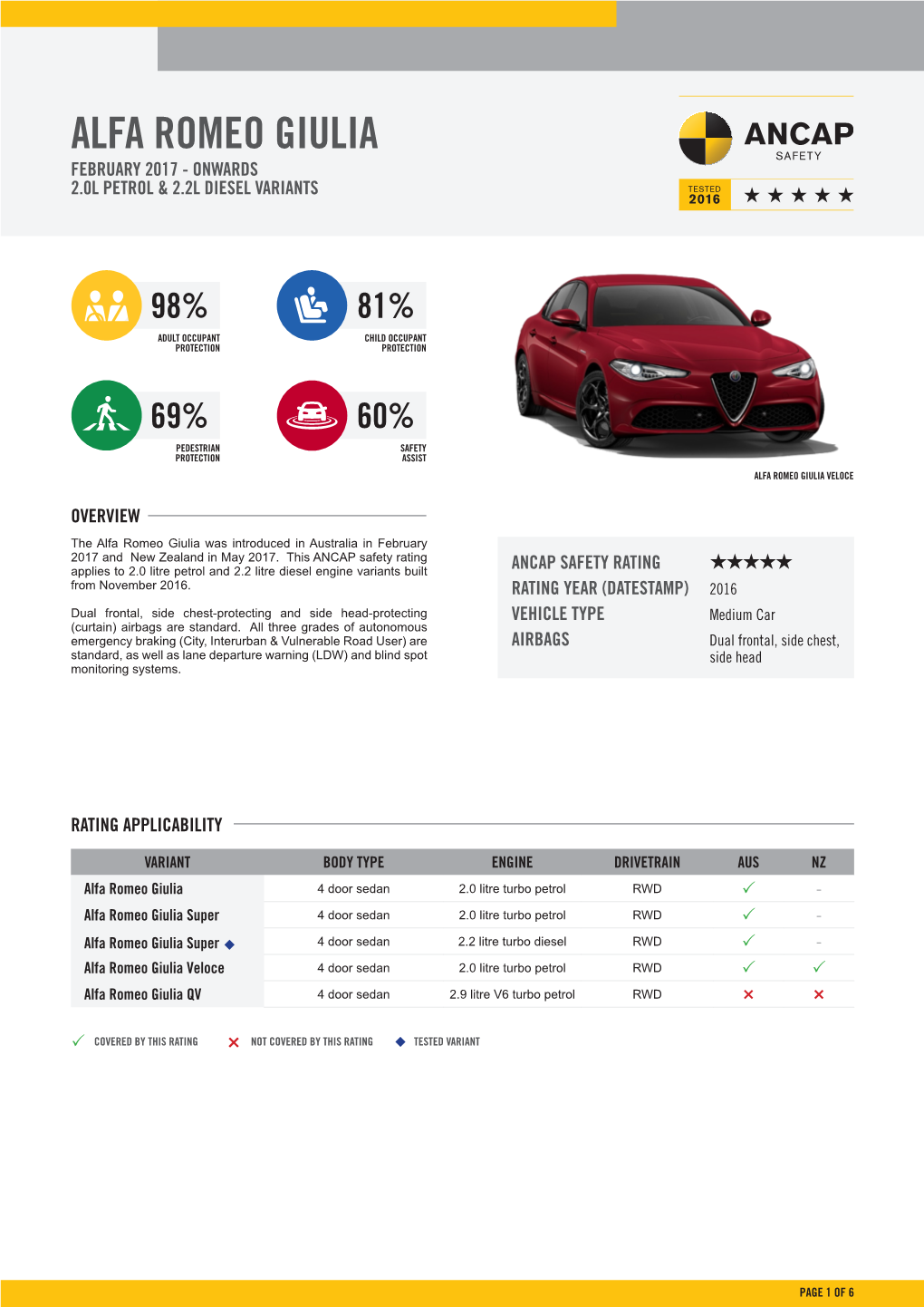 Alfa Romeo Giulia February 2017 - Onwards 2.0L Petrol & 2.2L Diesel Variants