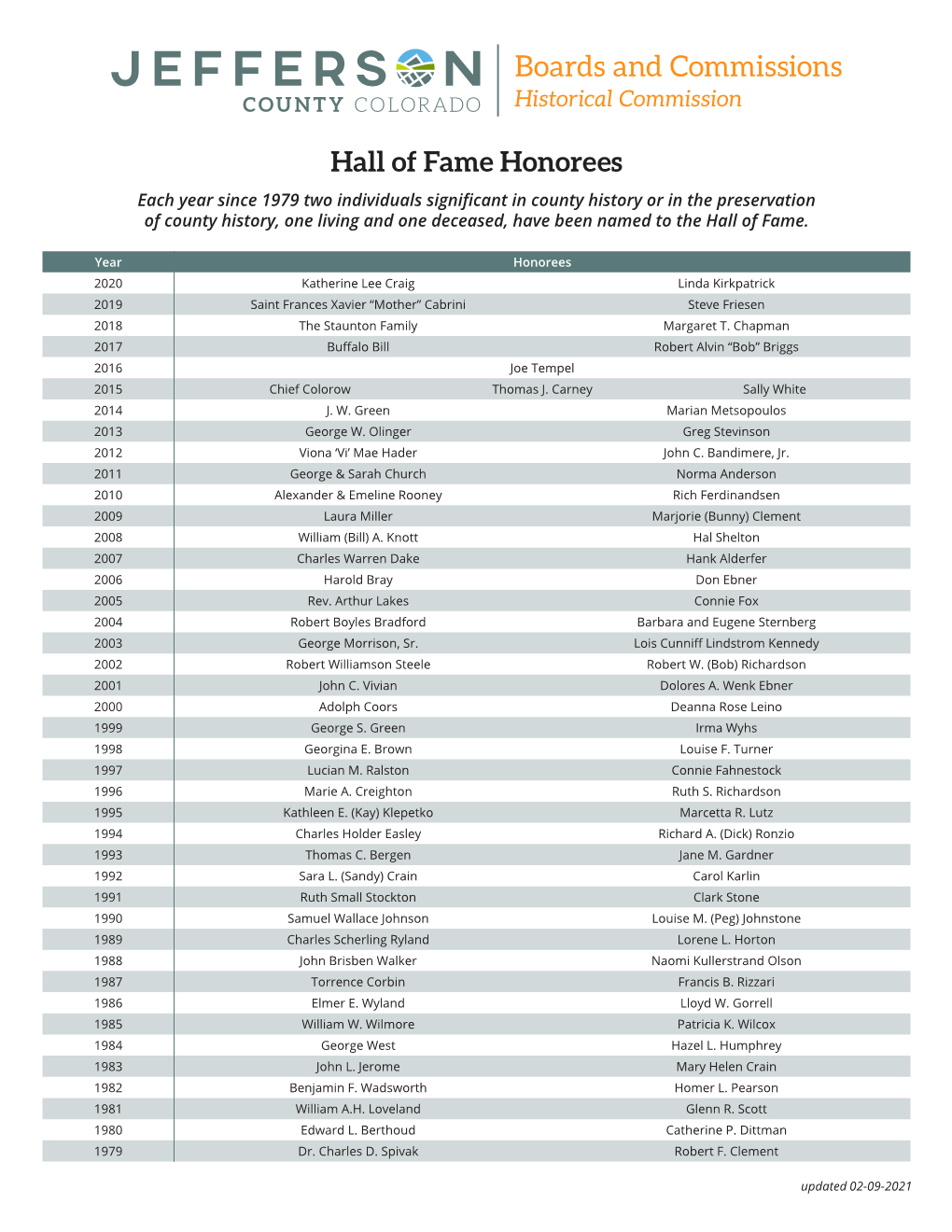 Boards and Commissions Historical Commission