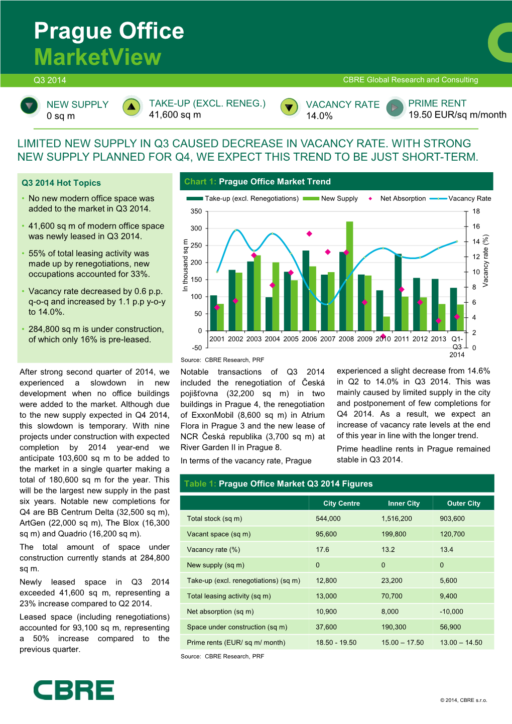 Prague Office Marketview Q3 2014 CBRE Global Research and Consulting