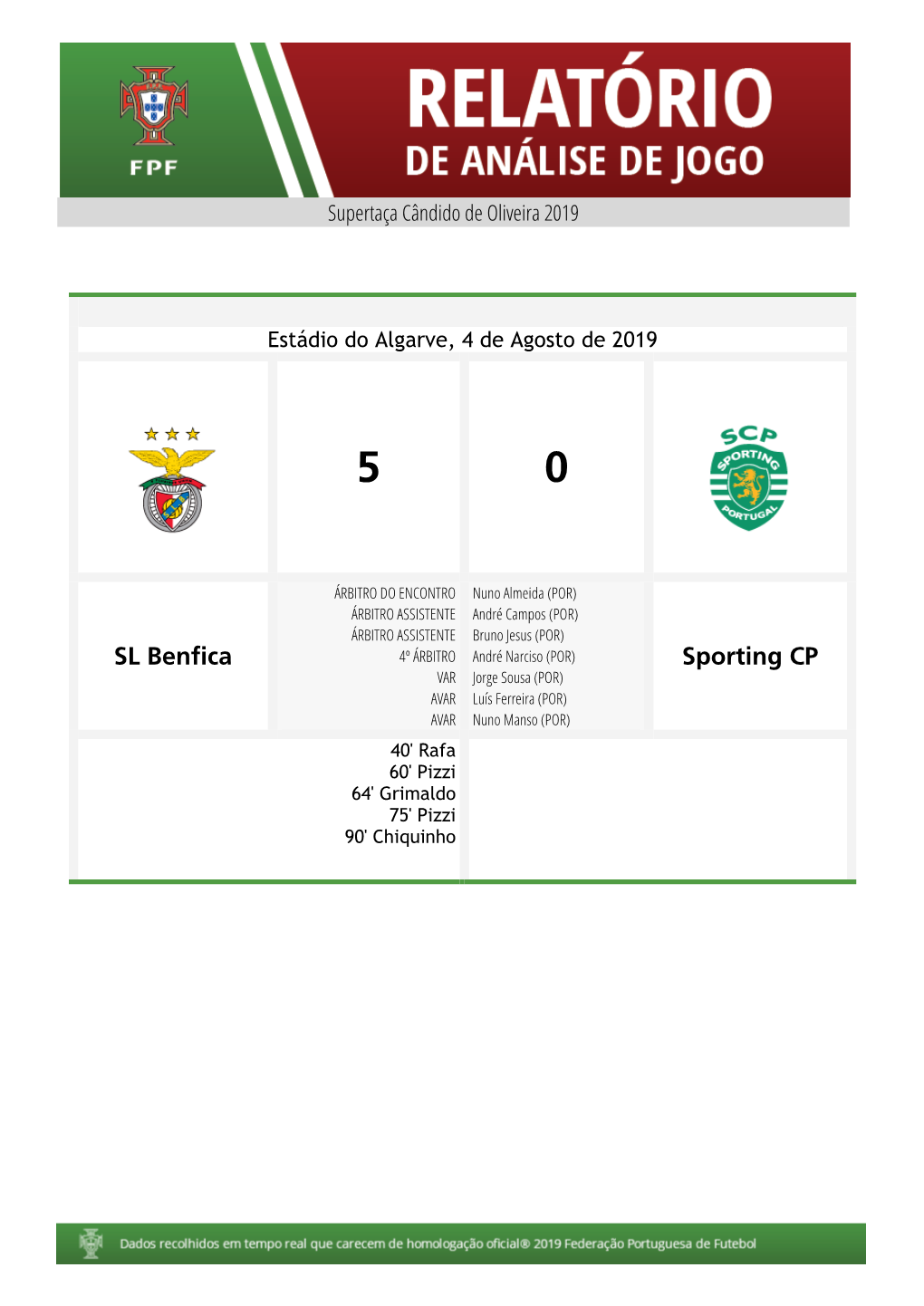 SL Benfica Sporting CP Cartões Subs Golos Min Jogadores Min Golos Subs Cartões