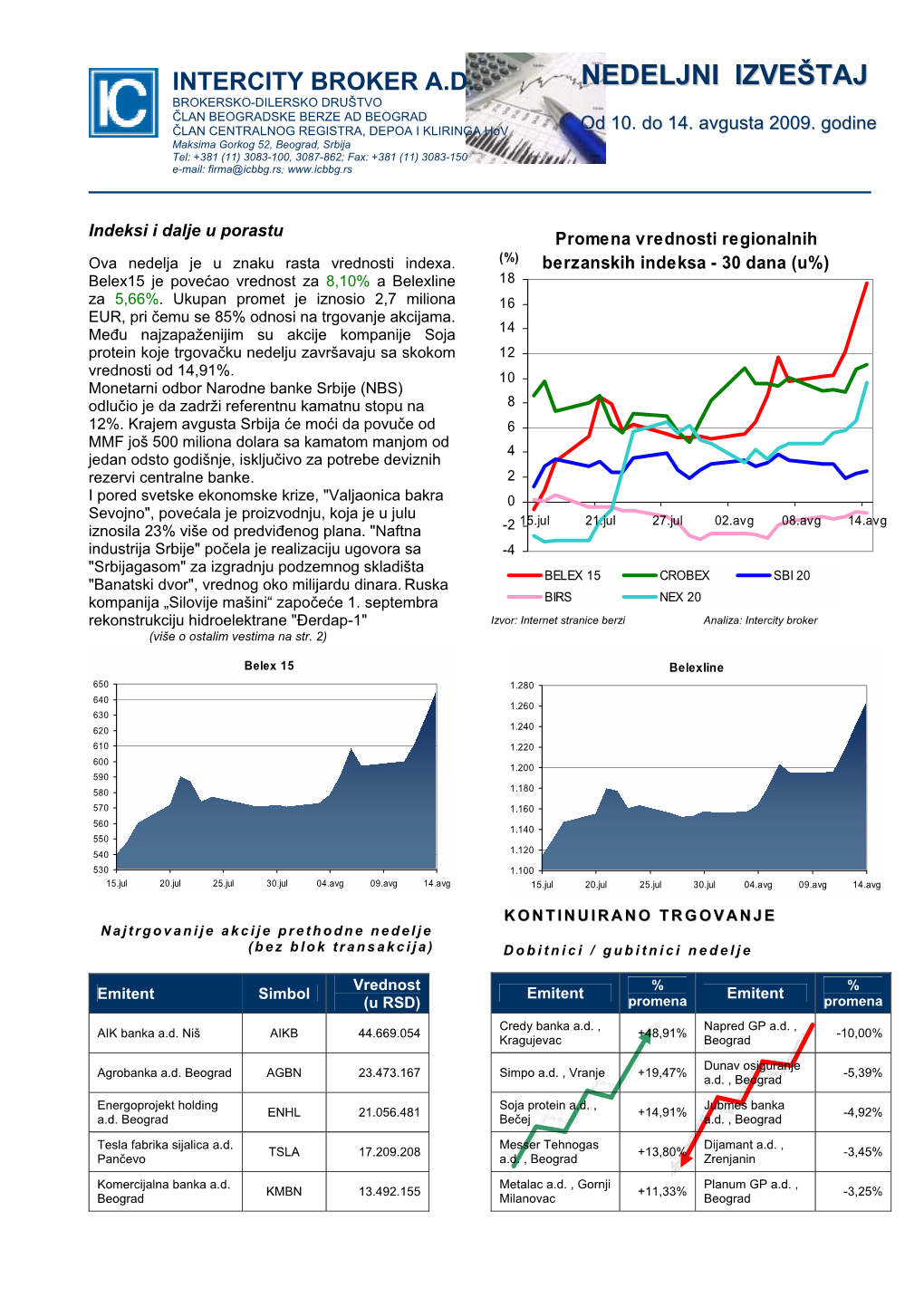 NEDELJNI IZVEŠTAJ BROKERSKO-DILERSKO DRUŠTVO ČLAN BEOGRADSKE BERZE AD BEOGRAD ČLAN CENTRALNOG REGISTRA, DEPOA I KLIRINGA Hov Od 10
