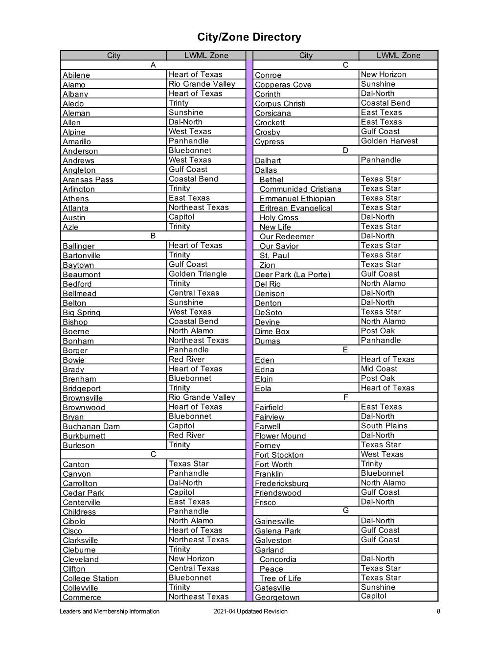 City/Zone Directory