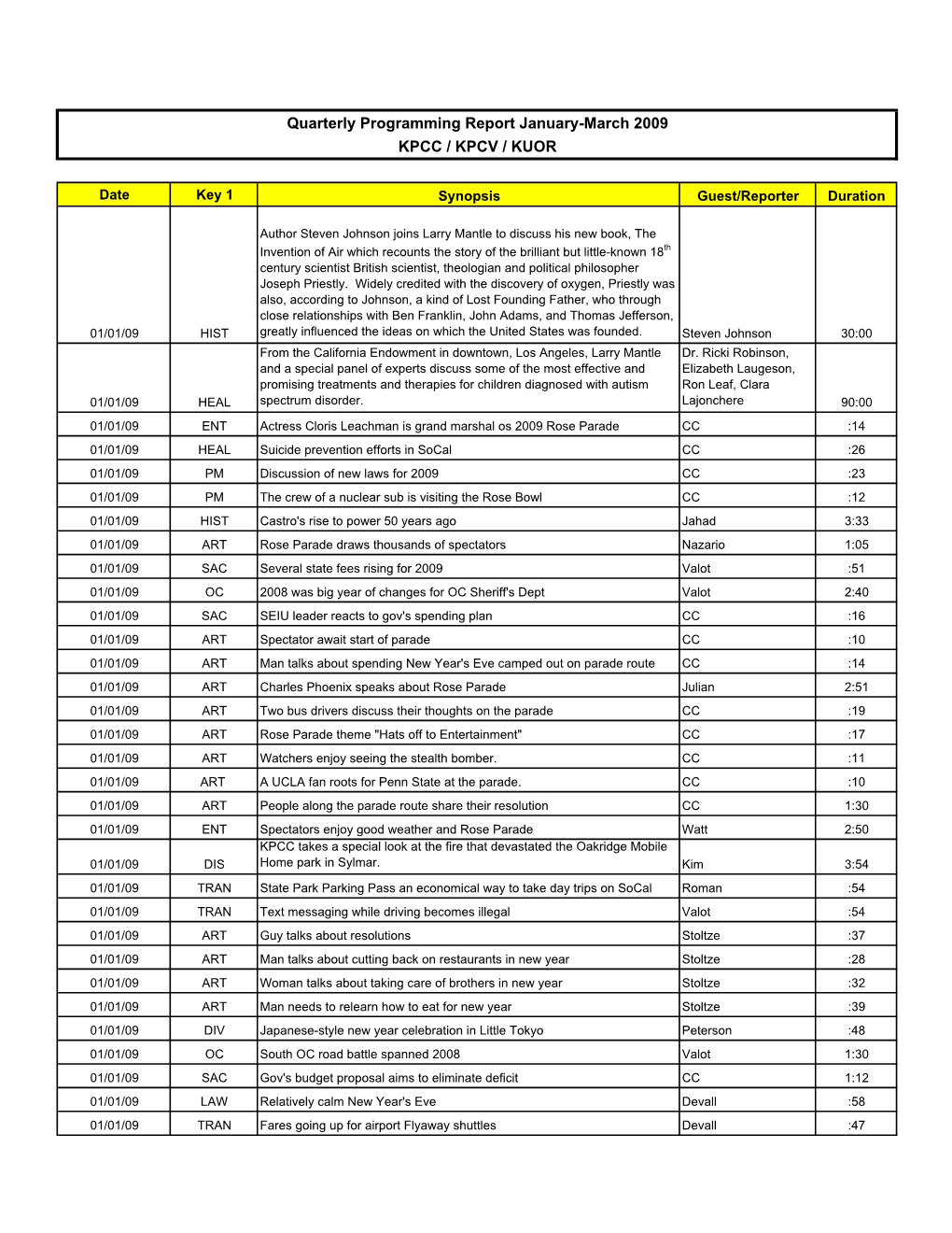 KPCC KPCV KUOR Quarterly Report Jan-Mar 2009