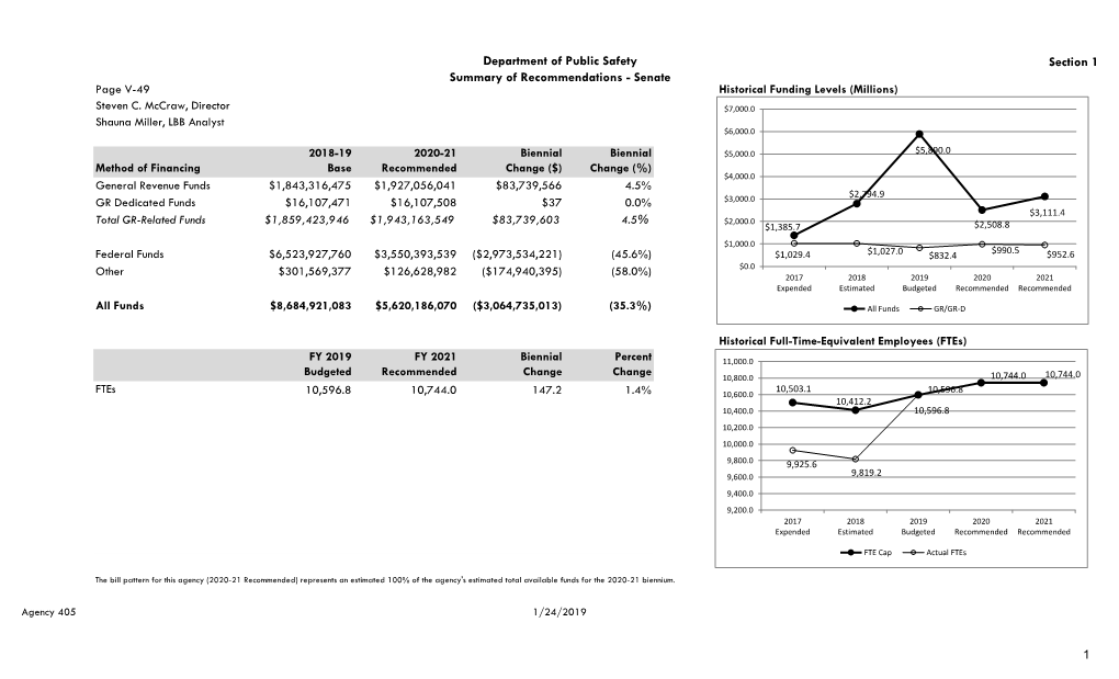 Section 1 Department of Public Safety Summary of Recommendations