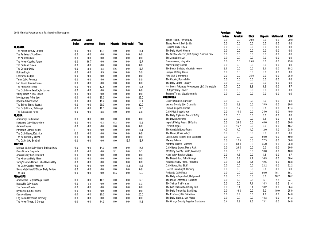 2013 Summary Report for Each NP.Xlsx