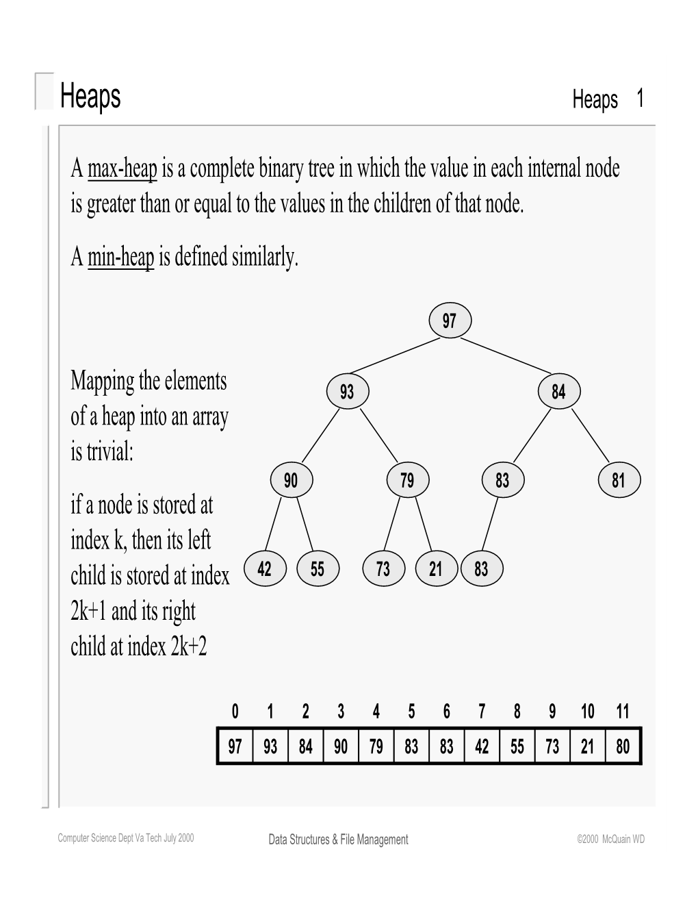 A Max-Heap Is a Complete Binary Tree in Which the Value in Each Internal Node Is Greater Than Or Equal to the Values in the Children of That Node