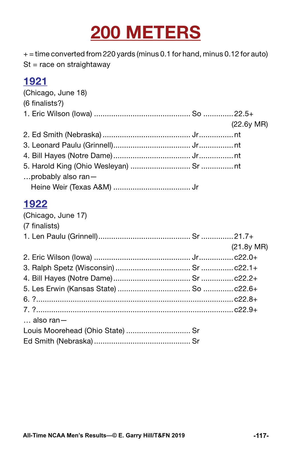 200 METERS + = Time Converted from 220 Yards (Minus 0.1 for Hand, Minus 0.12 for Auto) St = Race on Straightaway 1921 (Chicago, June 18) (6 Finalists?) 1