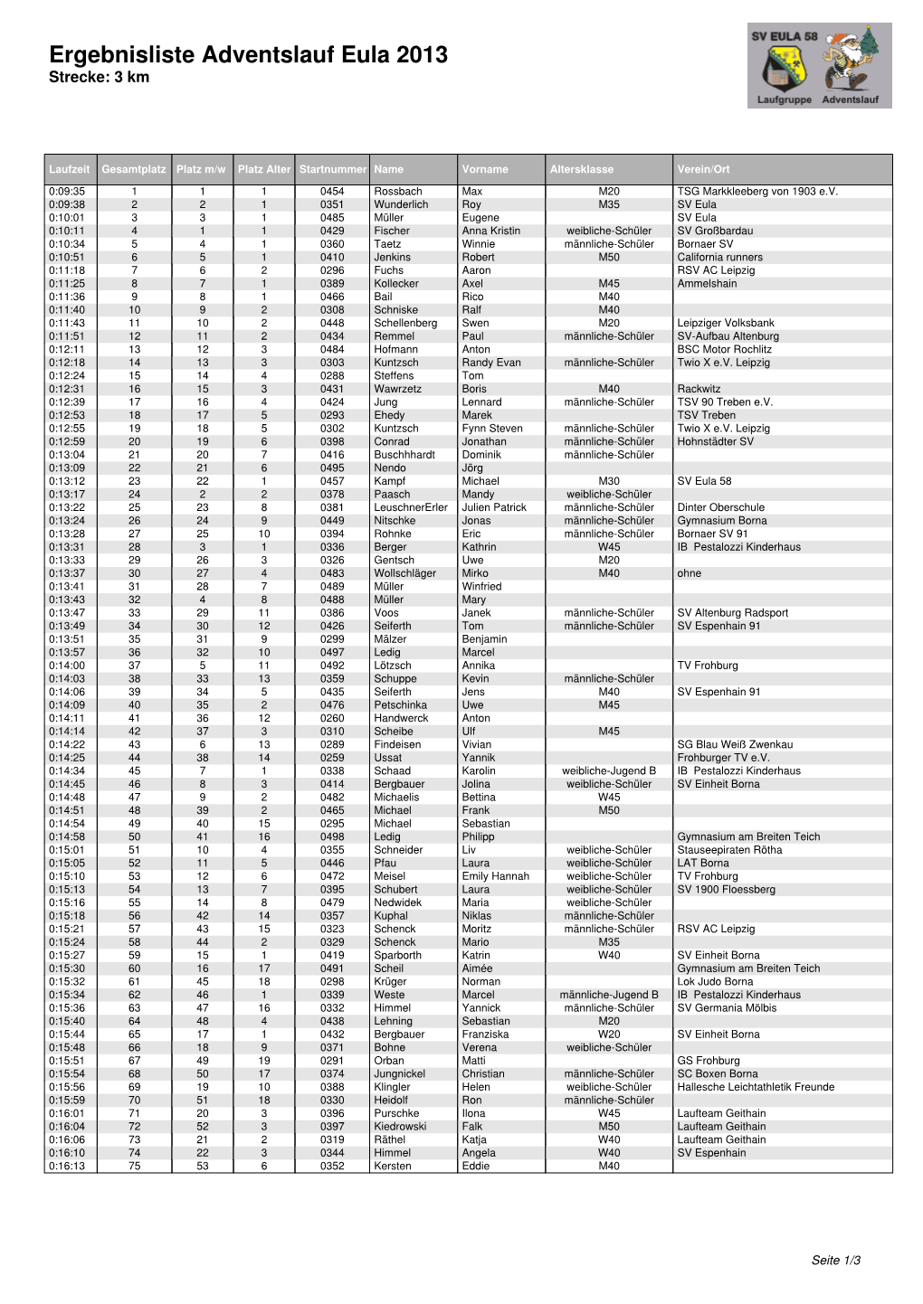 Ergebnisliste Adventslauf Eula 2013 Strecke: 3 Km