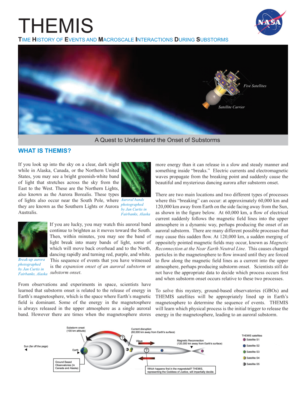 Themis Time History of Events and Macroscale Interactions During Substorms