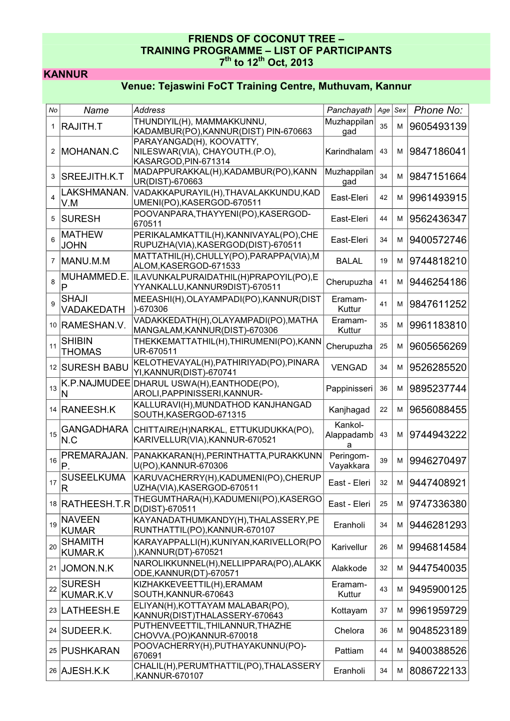 FRIENDS of COCONUT TREE – TRAINING PROGRAMME – LIST of PARTICIPANTS 7Th to 12 Th Oct, 2013 KANNUR Venue: Tejaswini Foct Training Centre, Muthuvam, Kannur