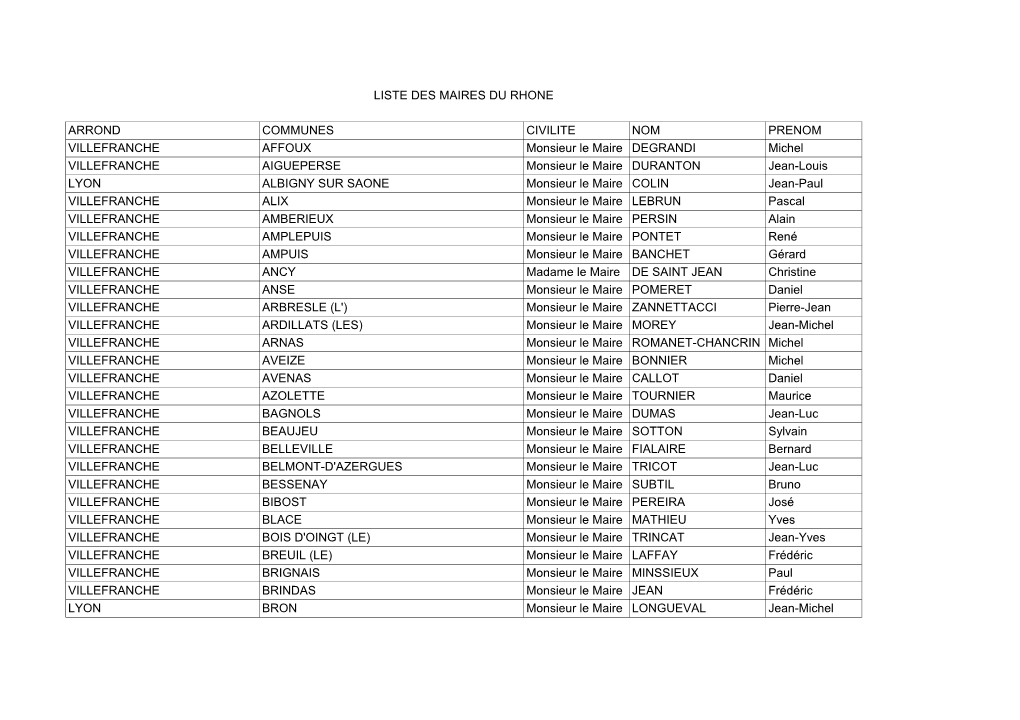 Liste Des Maires Du Rhone Arrond Communes Civilite
