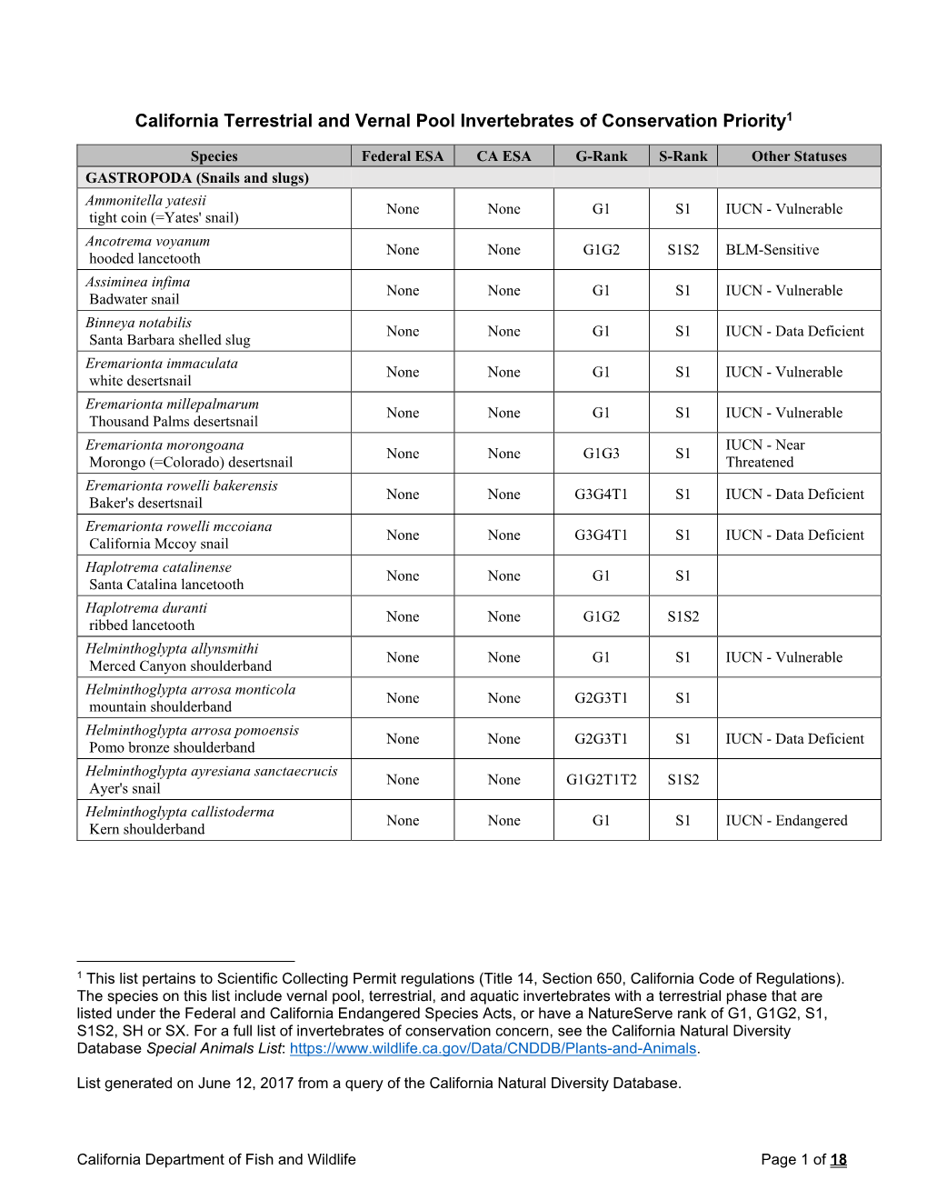 Terrestrial and Vernal Pool Invertebrates of Conservation Priority1