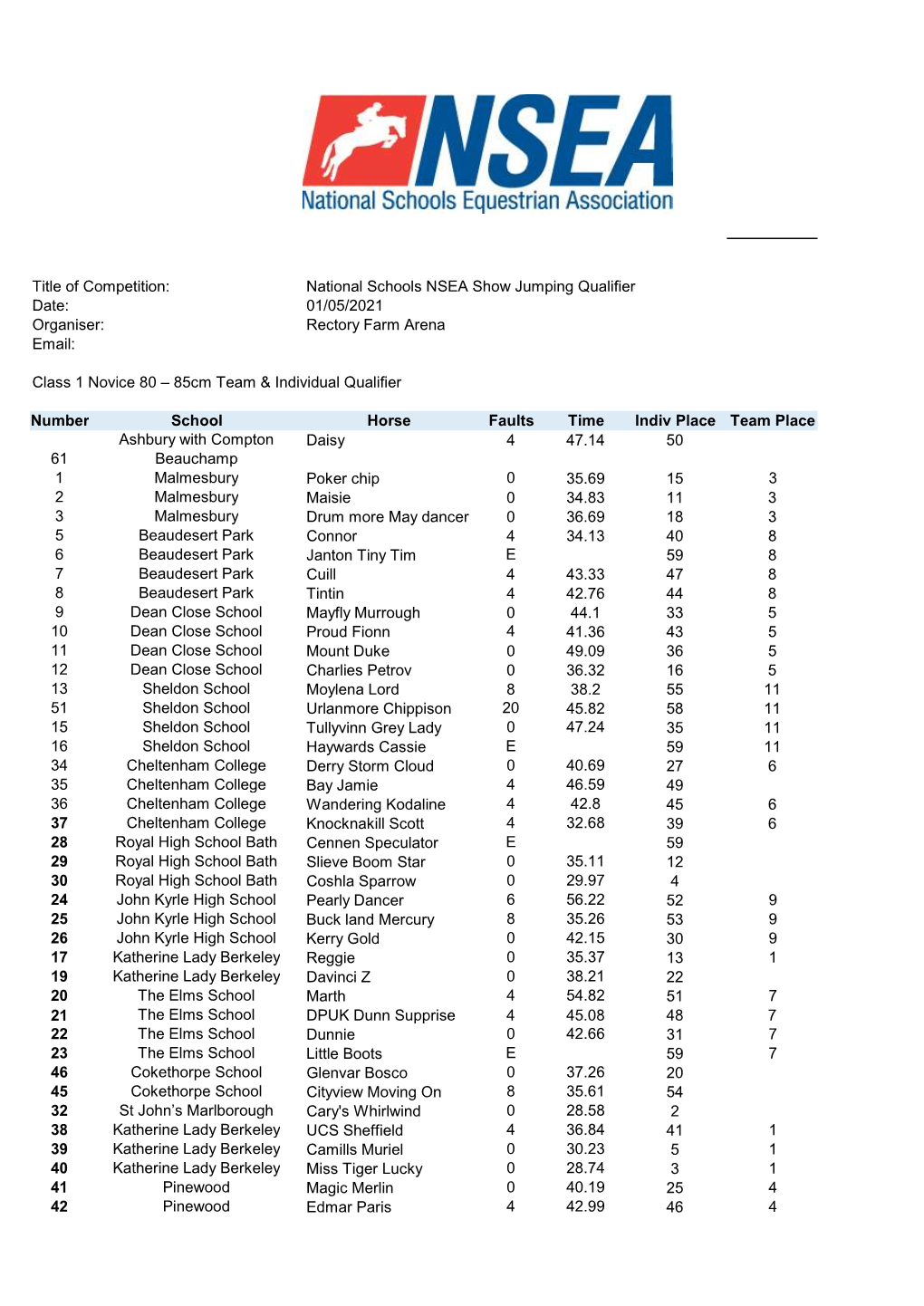 Title of Competition: National Schools NSEA Show Jumping Qualifier Date: 01/05/2021 Organiser: Rectory Farm Arena Email