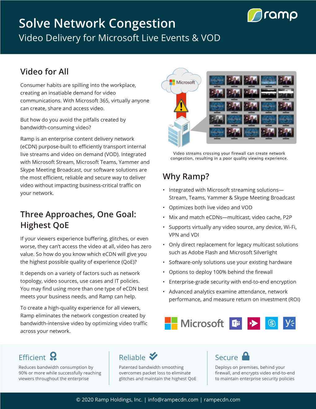 Ramp Ecdn for Microsoft