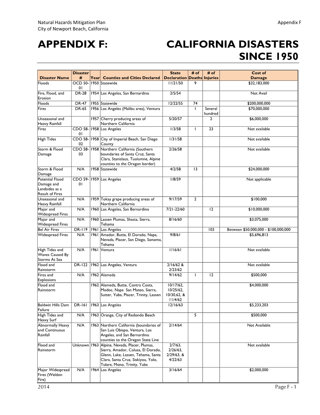 California Disasters Since 1950