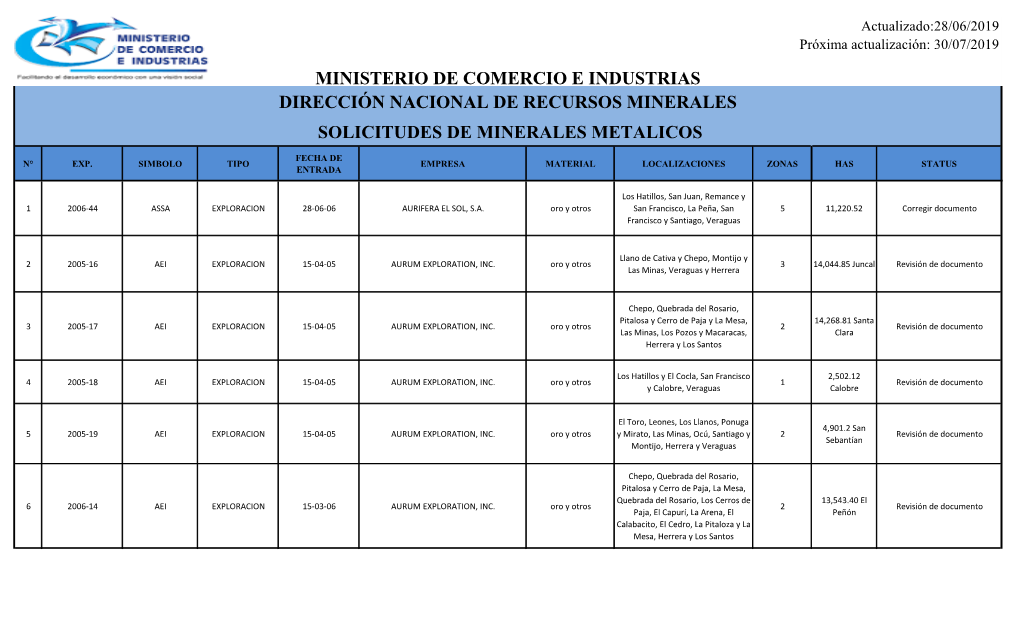 Dirección Nacional De Recursos Minerales Solicitudes De Minerales Metalicos