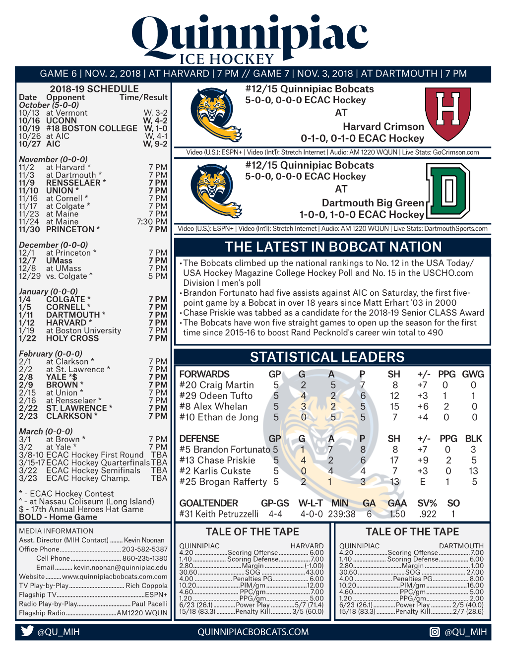 Statistical Leaders the Latest in Bobcat Nation