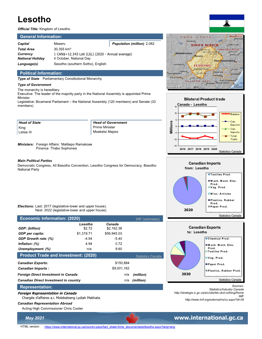 Lesotho-En.Pdf