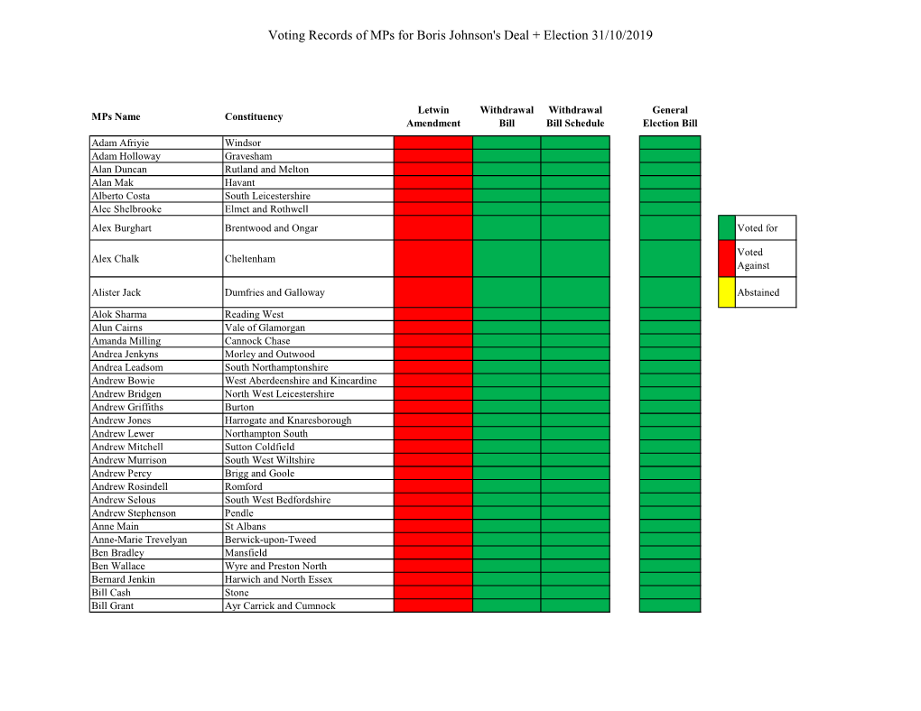 Voting Records of Mps for Boris Johnson's Deal + Election 31/10/2019