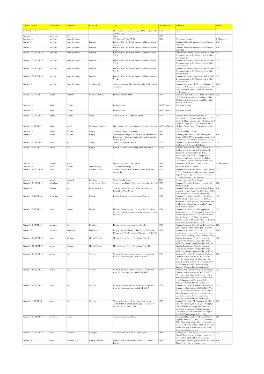 A Shelf Location Auth Surname Auth First Keyword Title Date/Volume Publisher Donor