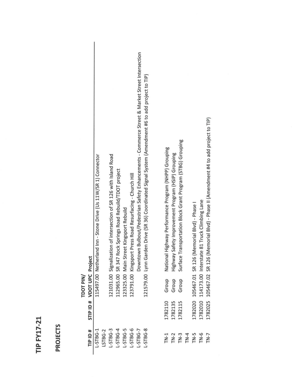 Transportation Improvement Program 2017-2021