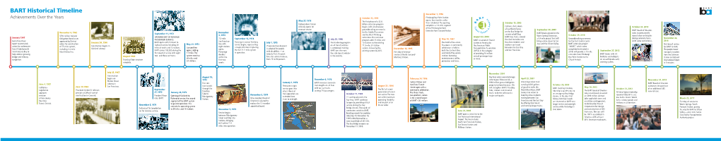 BART Historical Timeline