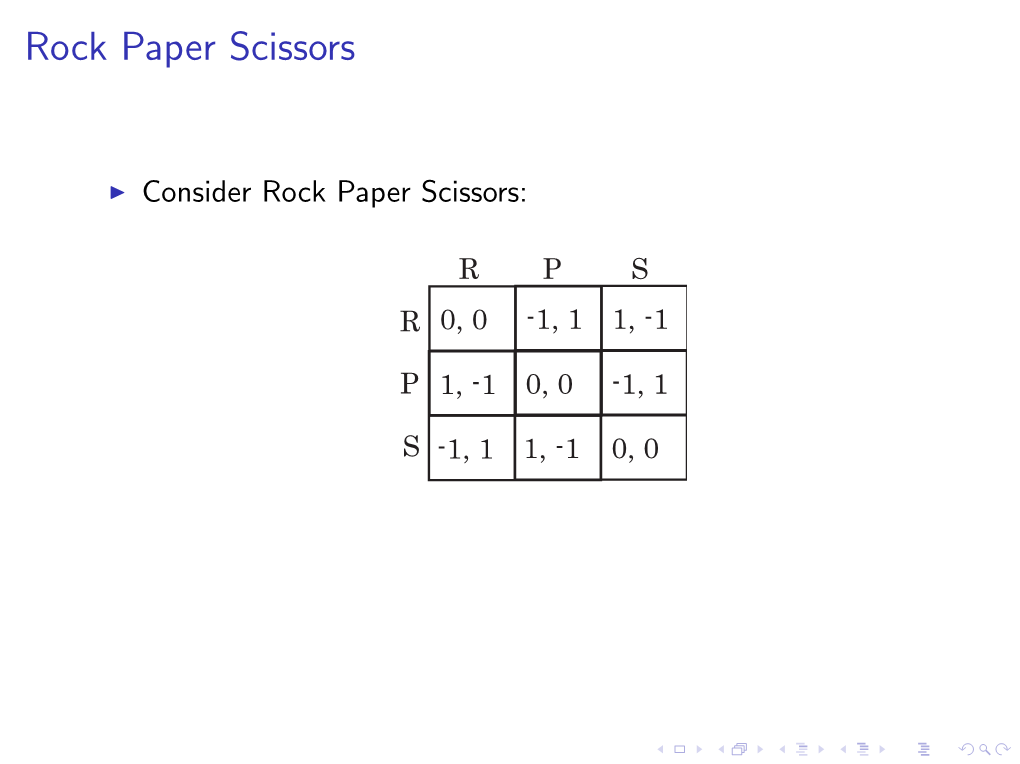 Rock Paper Scissors