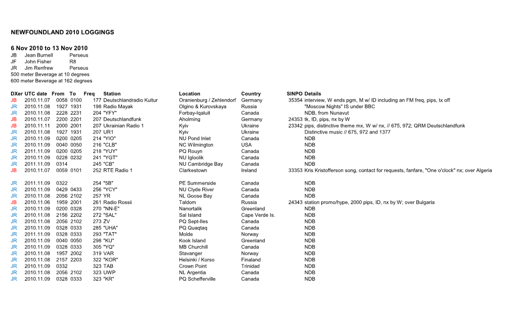 Dxpedition Log 2010