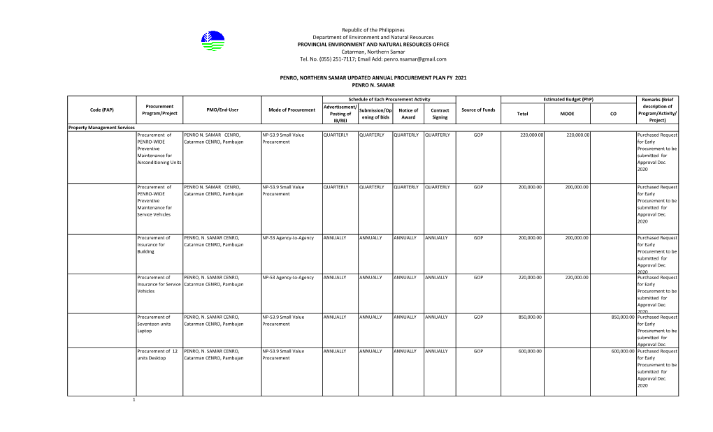 Catarman, Northern Samar Tel. No. (055) 251-7117; Email Add: Penro.Nsamar@Gmail.Com PENRO, NORTHERN SAMAR UPDATED ANNUAL PROCURE