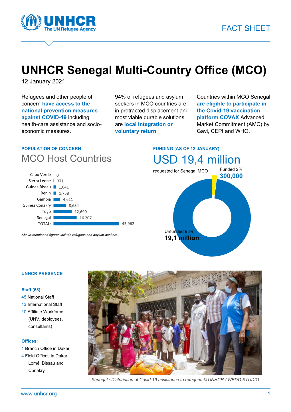 UNHCR Senegal Multi-Country Office (MCO) USD 19,4 Million