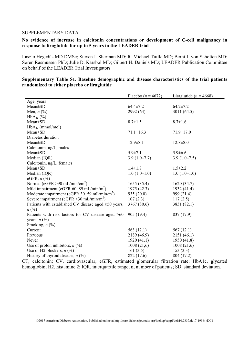 Supplementary Data