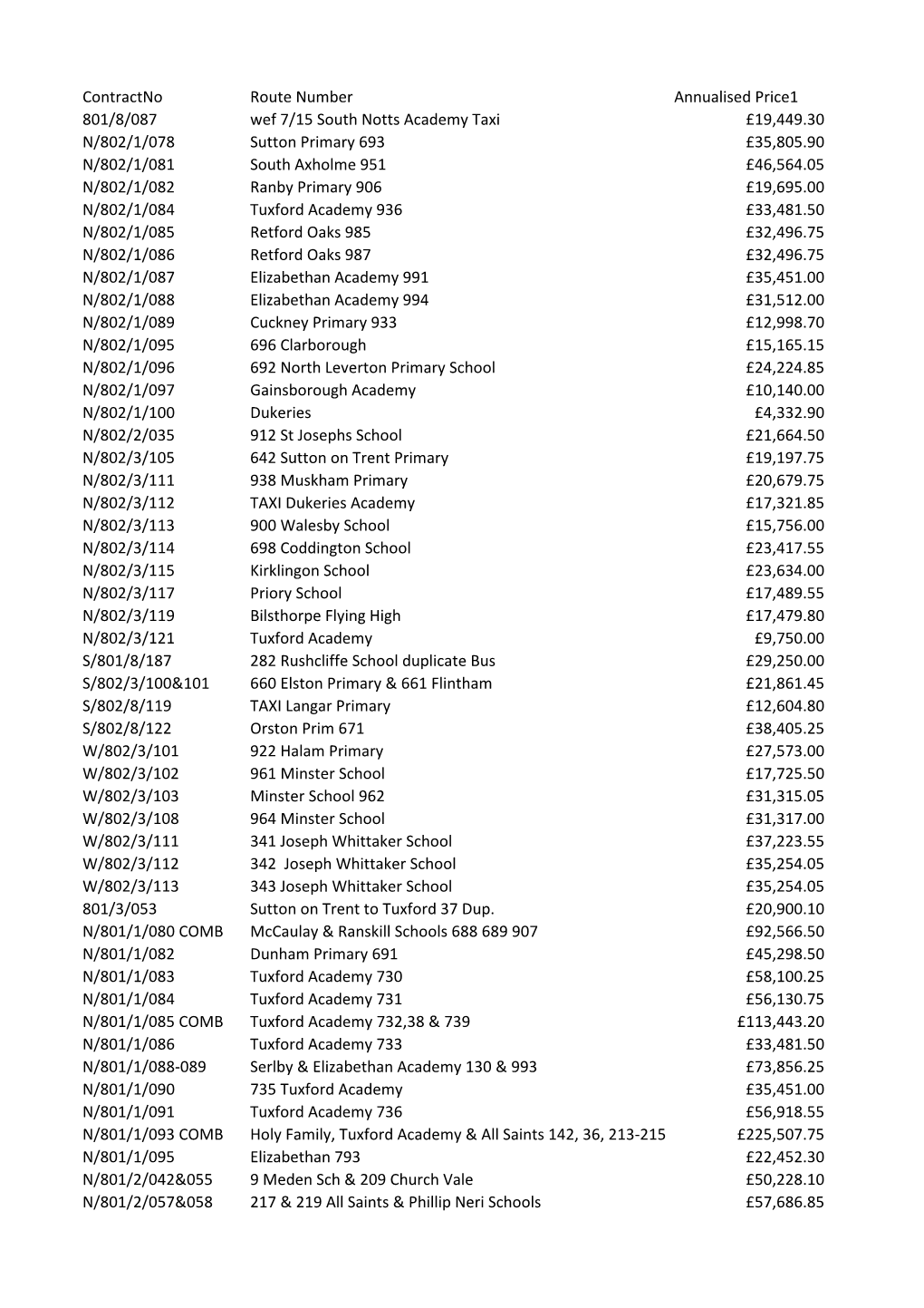 031532-Foi Contract Prices.Pdf