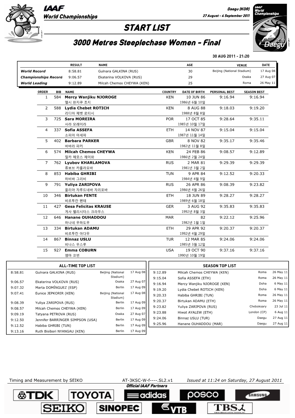 START LIST 3000 Metres Steeplechase Women - Final
