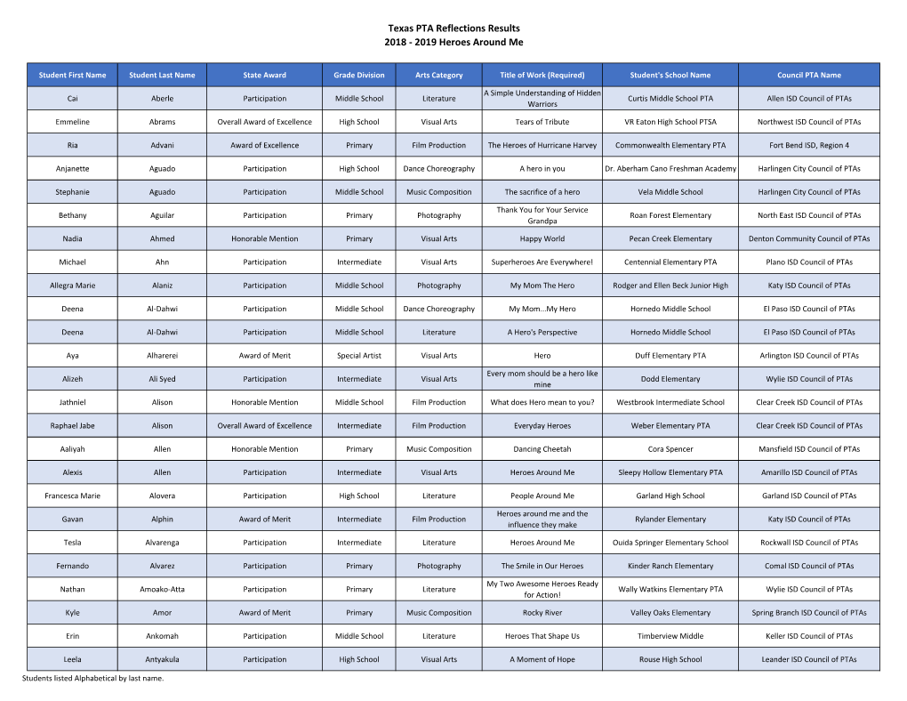 Texas PTA Reflections Results 2018 - 2019 Heroes Around Me